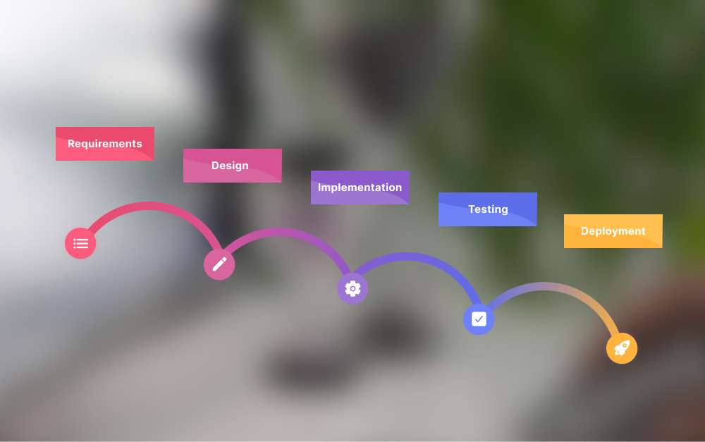 stages waterfall project management framework