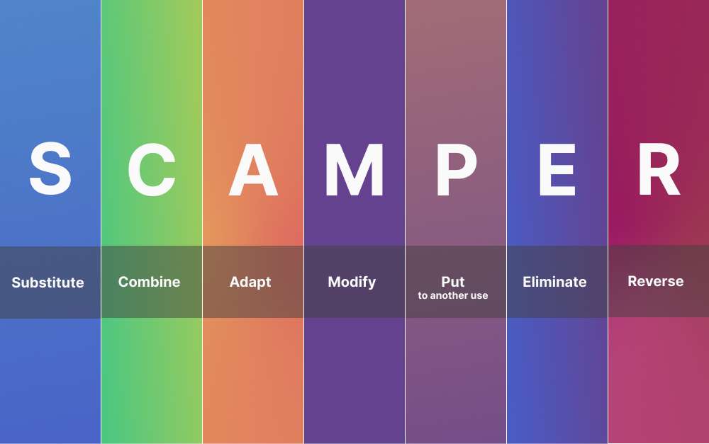 product development scamper framework